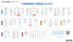 再获殊荣矩阵起源入选中国数据库产业图谱